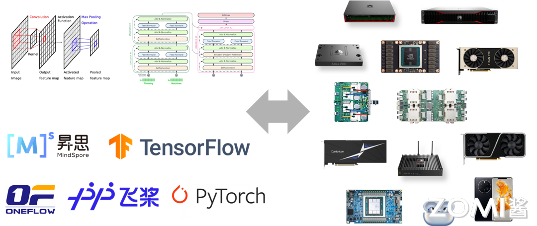 AI 编译器助力 AI 应用的部署