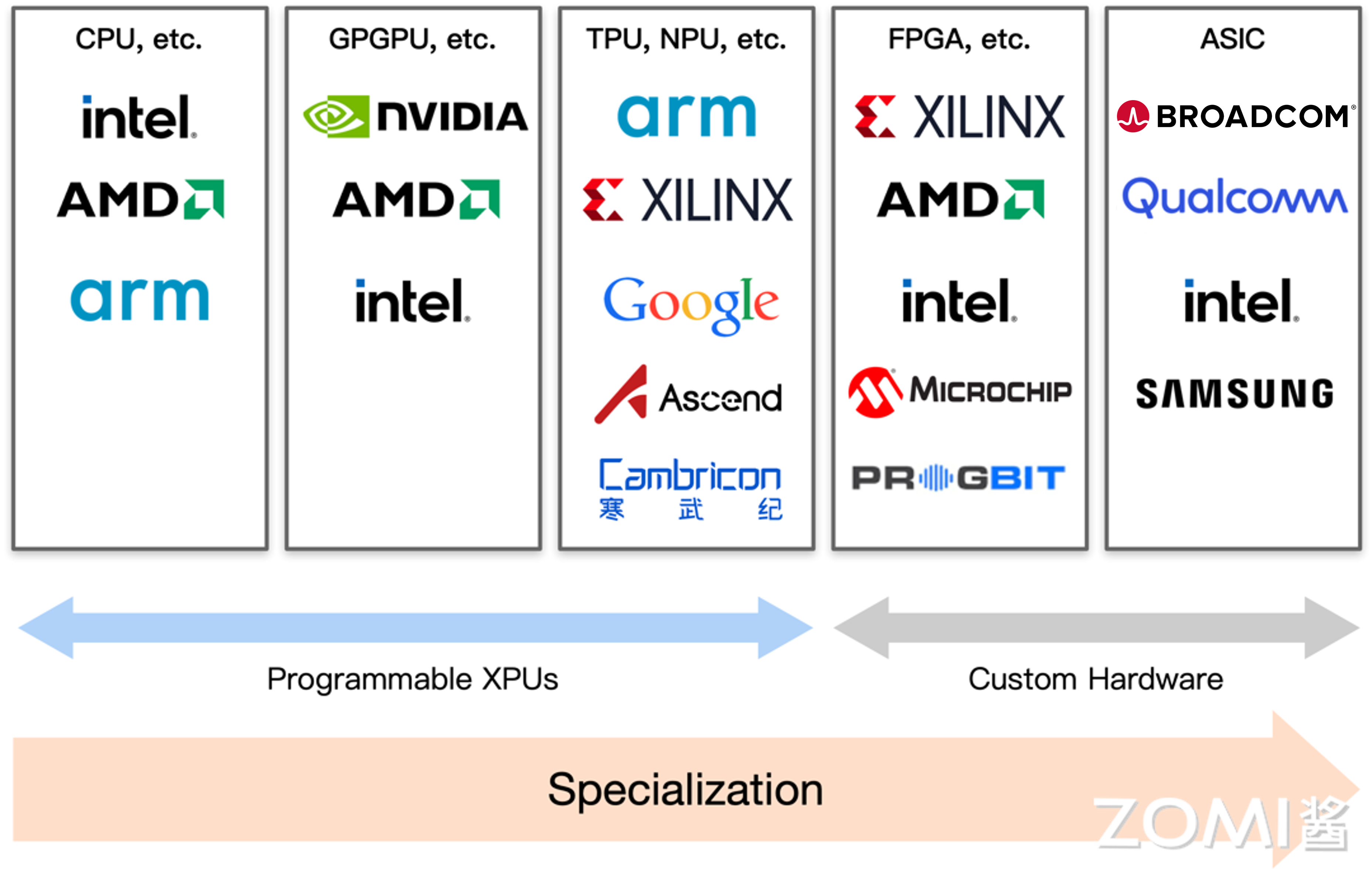 硬件技术的企业们