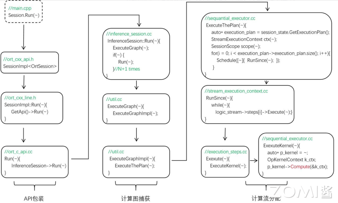 算子调用函数链