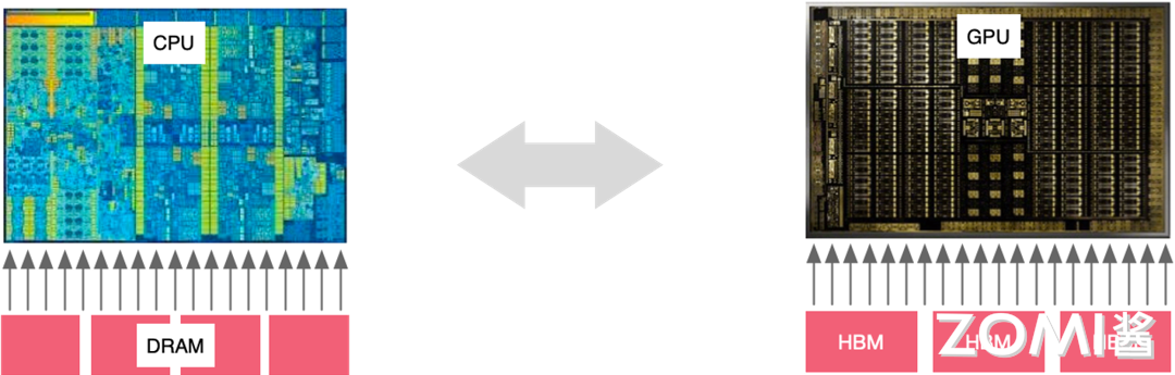 CPU 和 GPU 典型架构图