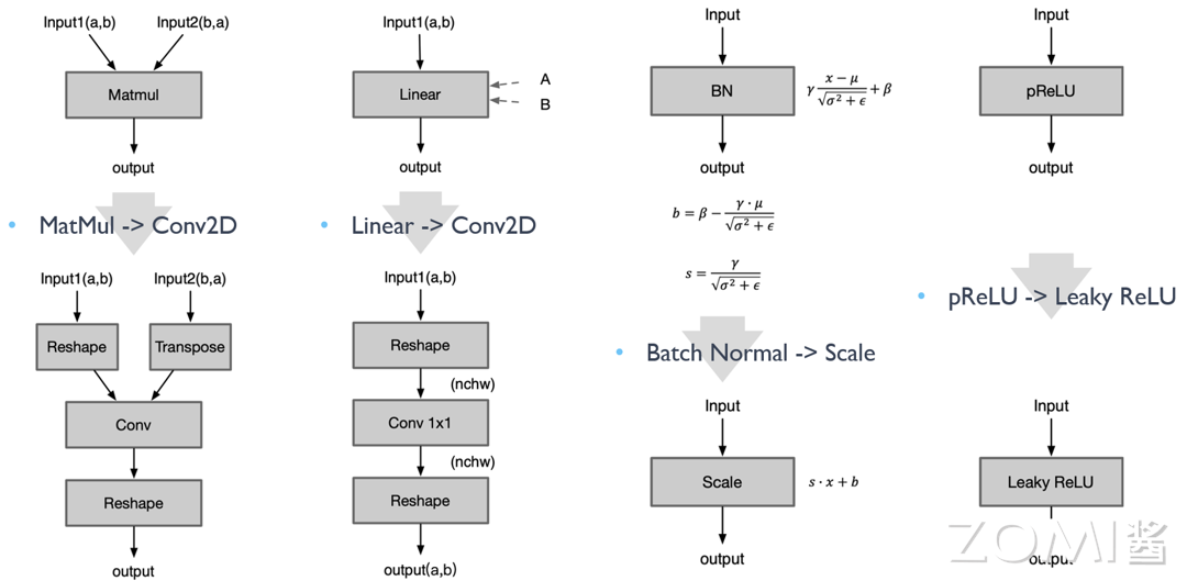 算子替换 replace1vs1