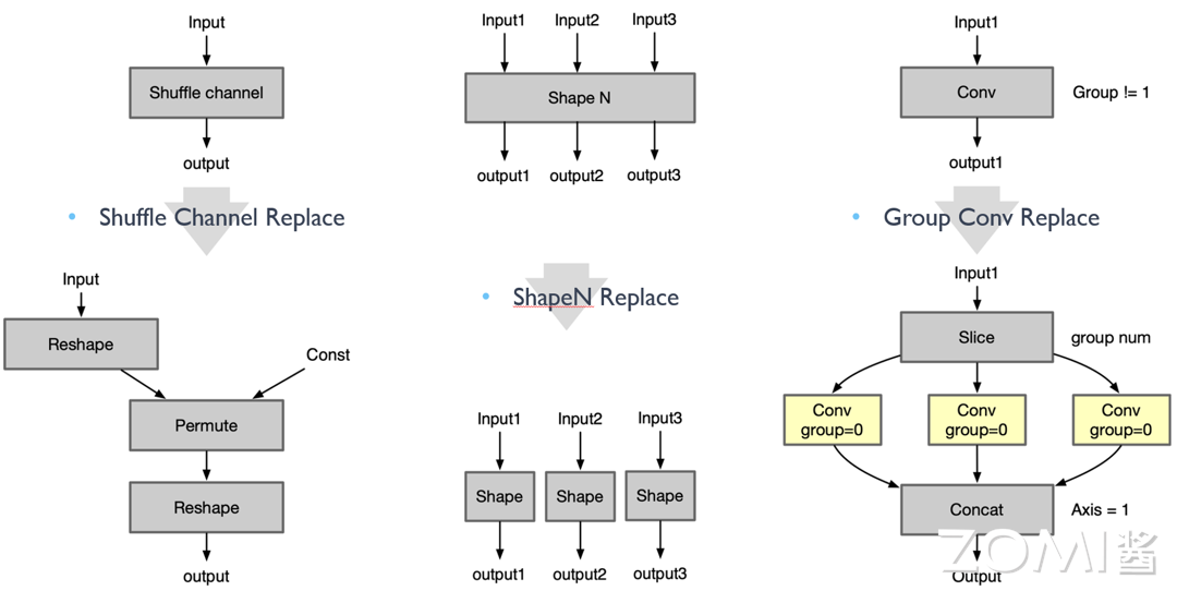 算子替换 replace1vsn