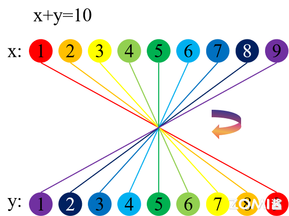 卷积取值的示例