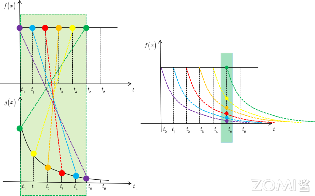 输出结果示意图