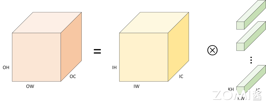 张量卷积计算示意图