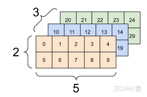 三维张量示意图