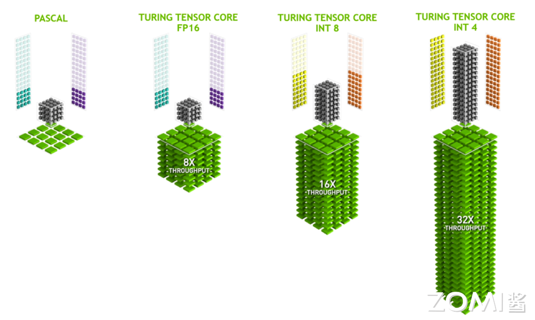 Turing 架构 Tensor Core