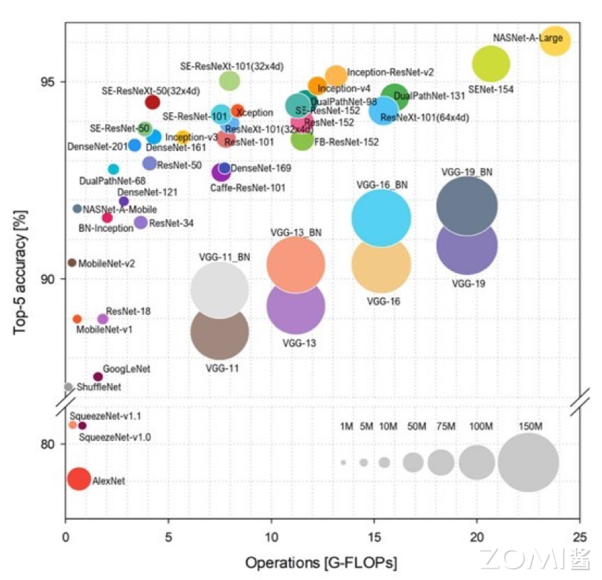 神经网络的发展