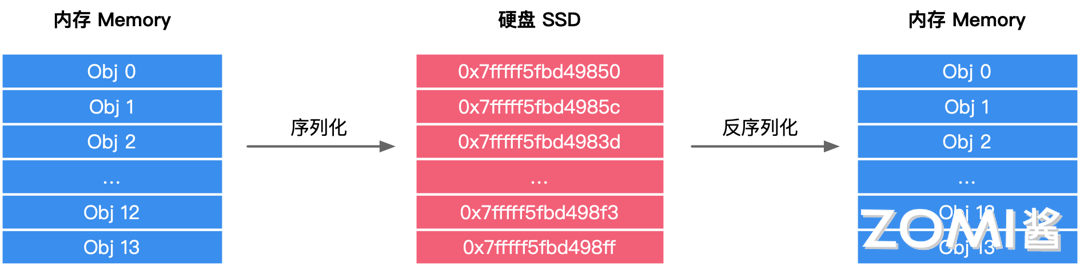 卷积计算的一般方式