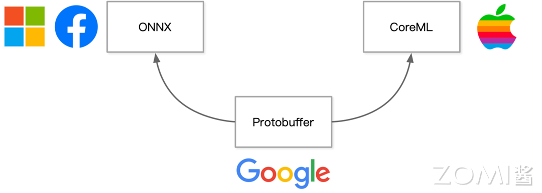 Img2col 图像处理算法