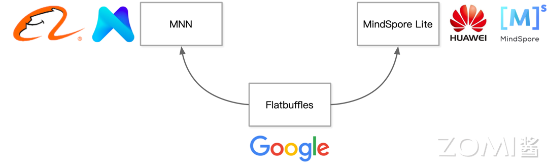 权重数据重排成权重矩阵