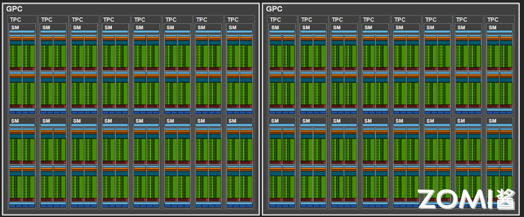 A100 GPU GPC 架构图