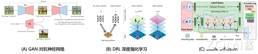AI 场景快速演进