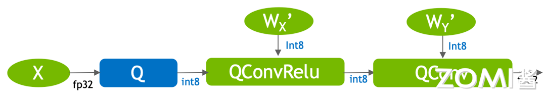 量化推理计算图