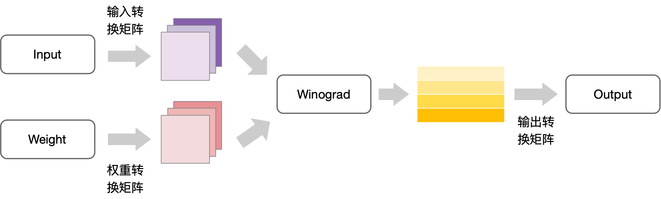 Winograd03
