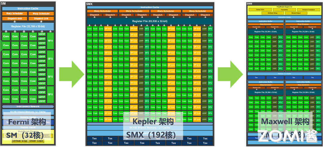 Maxwell 麦克斯韦架构