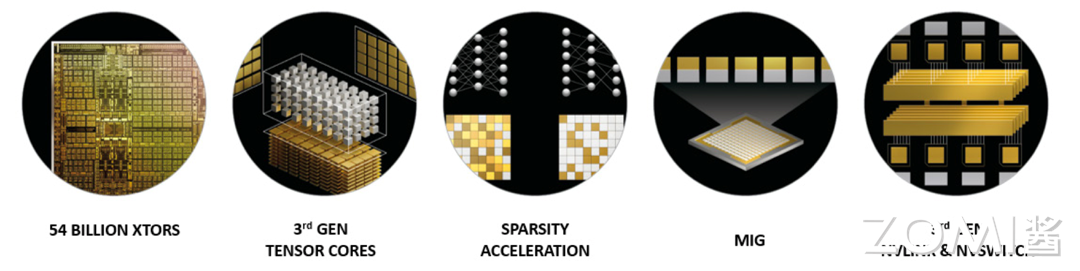 Ampere 安培架构主要特性