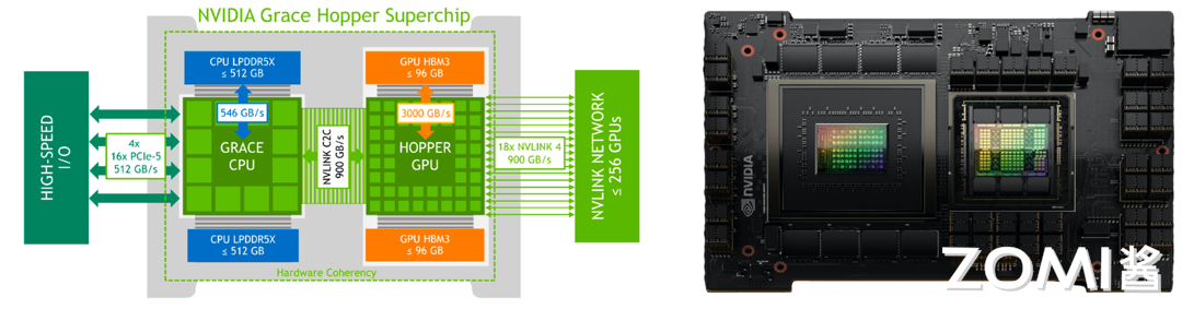 Inside NVIDIA’s First GPU-CPU Superchip