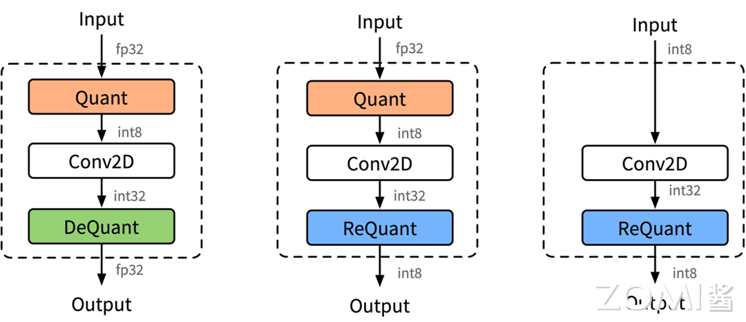 端侧量化推理方式