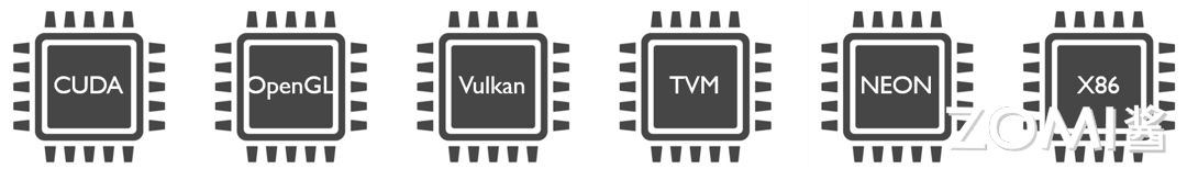 碎片化的编程体系