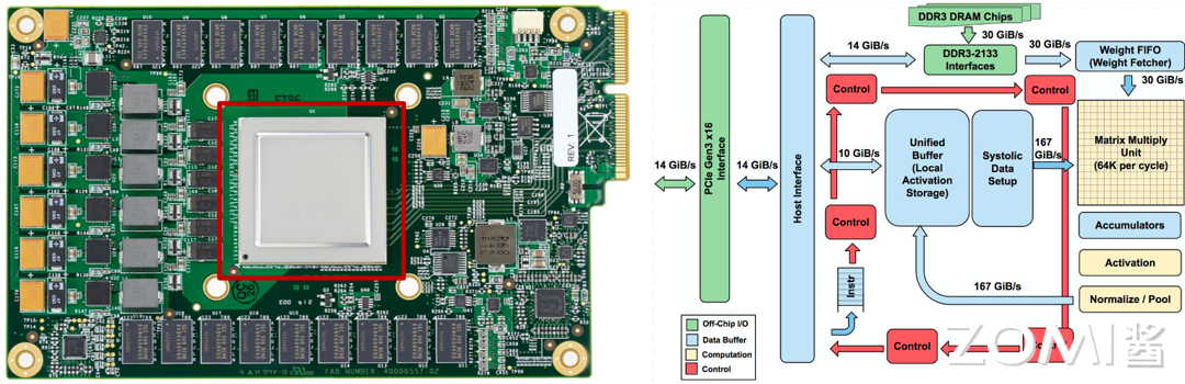 TPU1 打印电路板