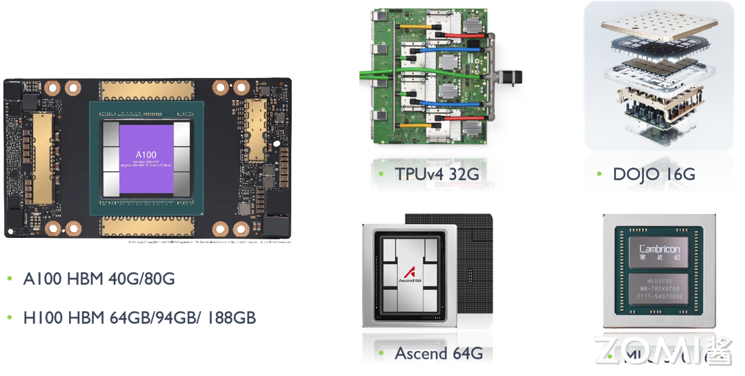 AI 芯片内存空间