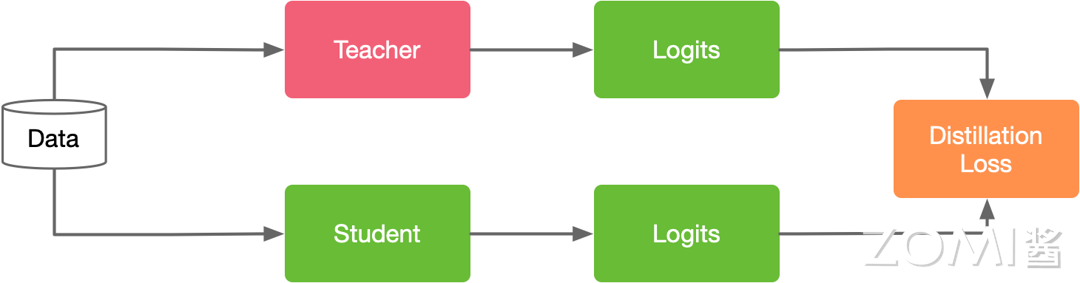 Response-based knowledge