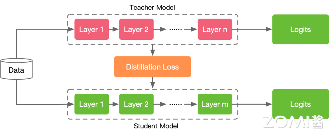 Feature-based knowledge