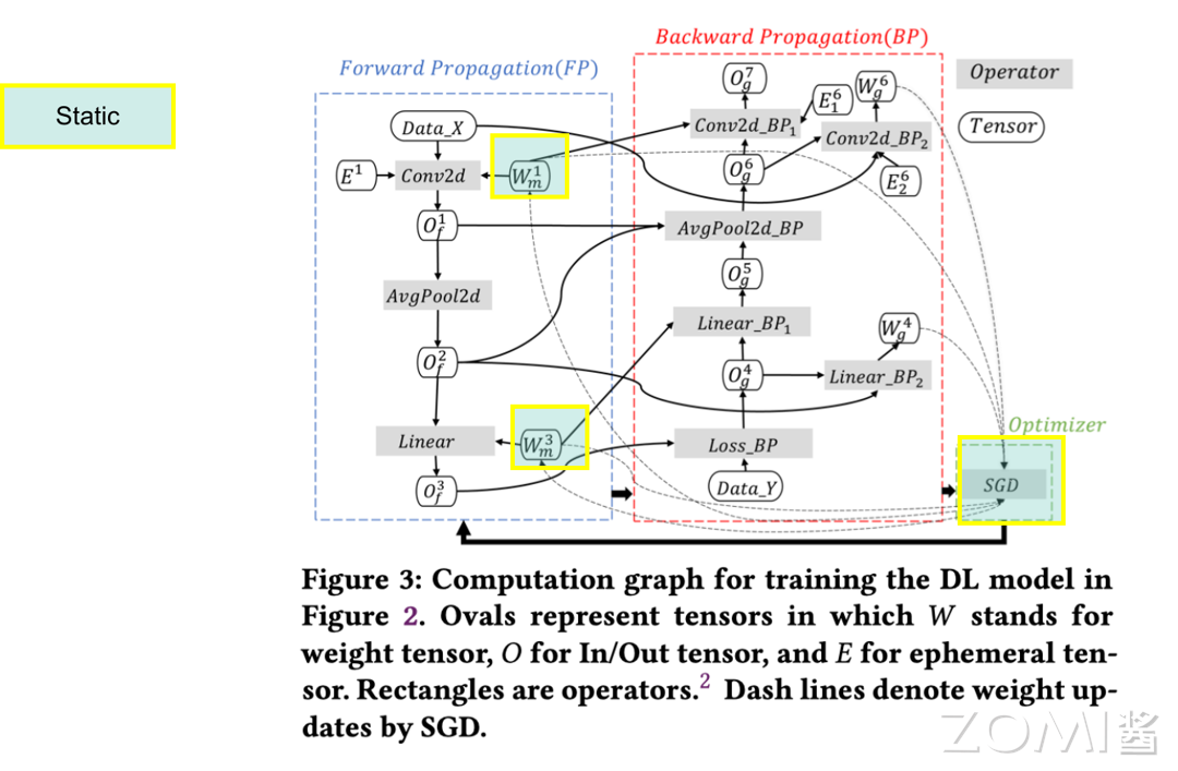 静态内存占用情况示意图