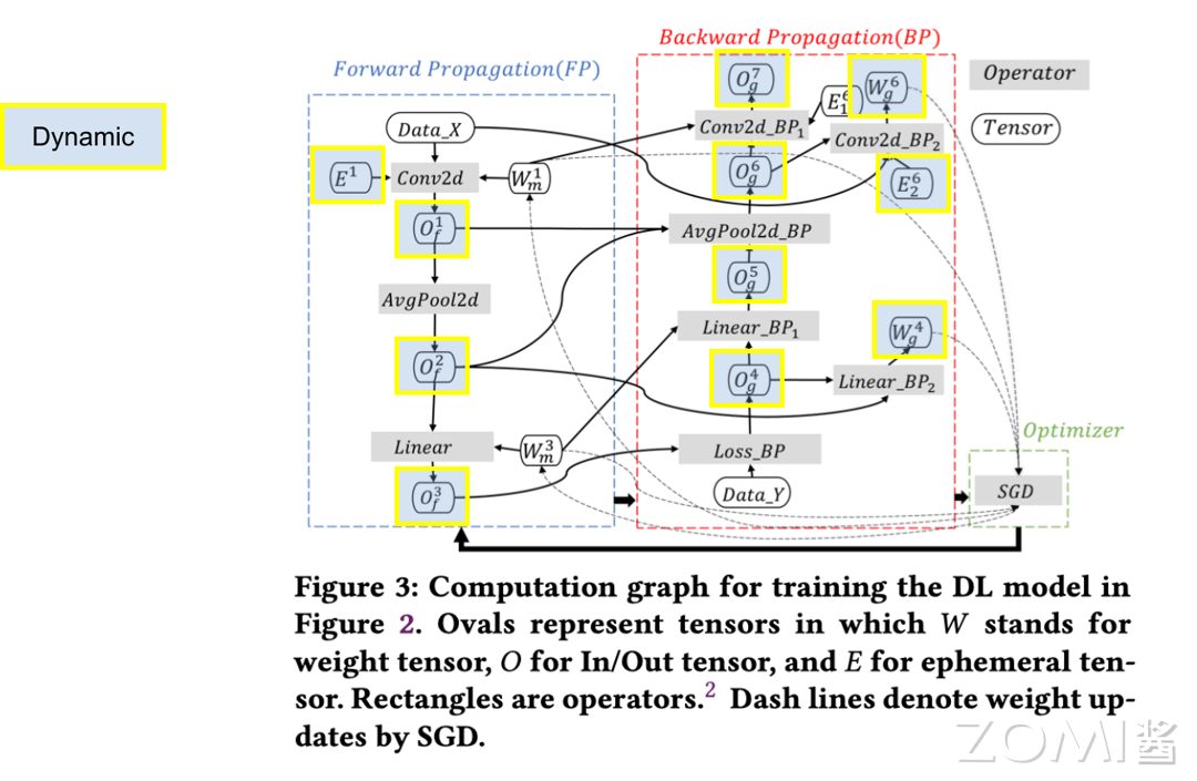 动态内存占用情况示意图