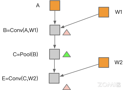 内存共享示意图