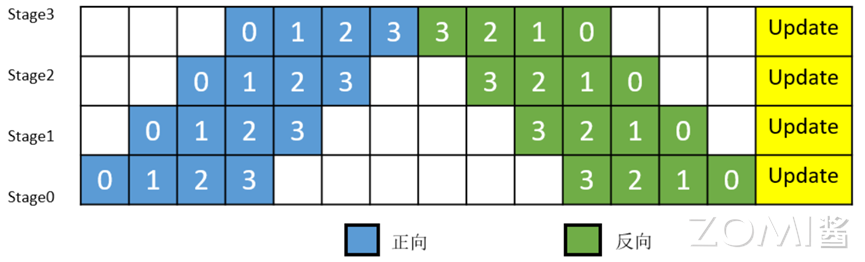ParallelDistributedComputing
