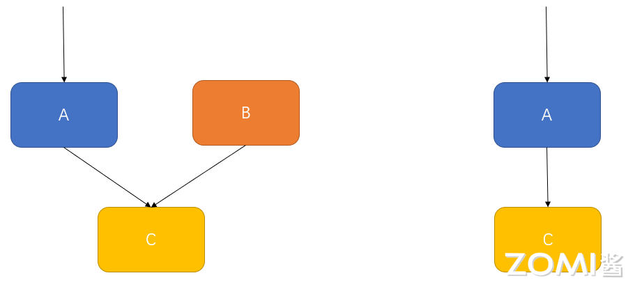 不可达计算节点