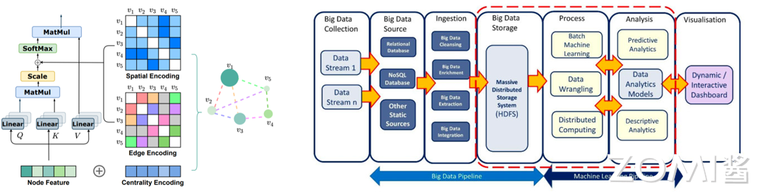 图表示与大数据与 AI 融合