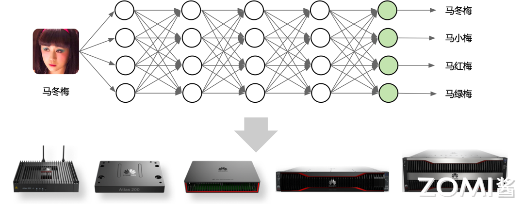 图下沉硬件执行