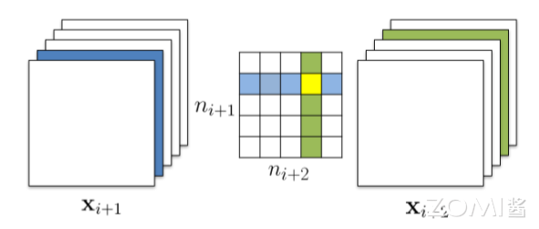 滤波器交叉剪枝